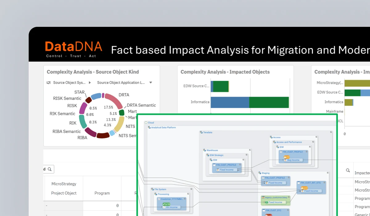 Revealing the DNA of Data to Simplify Data Strategy Initiatives 